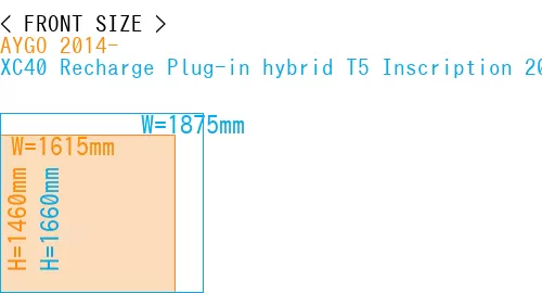#AYGO 2014- + XC40 Recharge Plug-in hybrid T5 Inscription 2018-